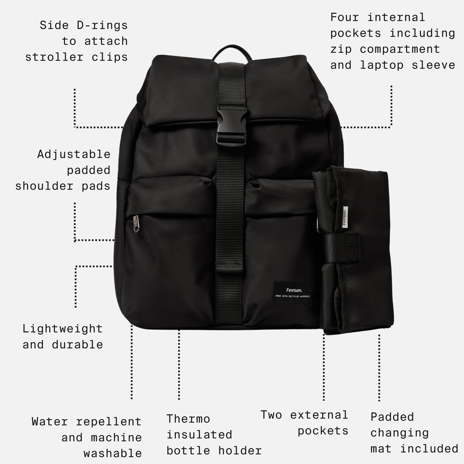 Finnsøn ELISE Eco Changing Backpack with Changing Mat - Leopard