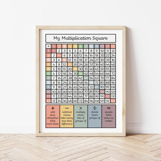 The Little Jones Multiplication Square Black Print - Muted