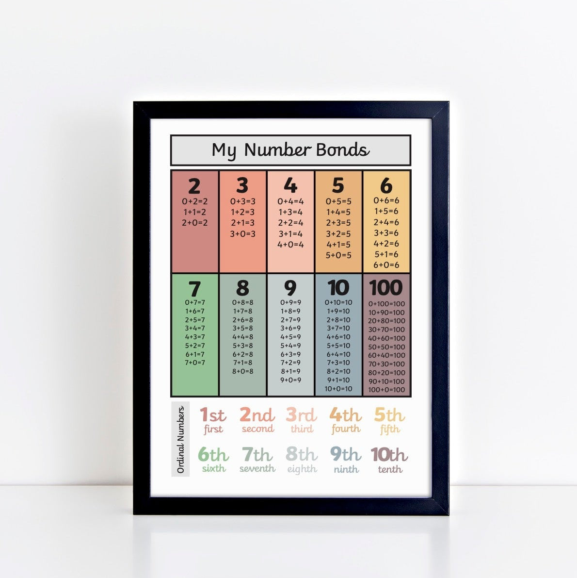 The Little Jones Number Bonds Black Print - Muted