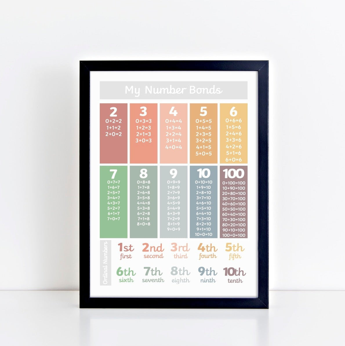 The Little Jones Number Bonds Print - Muted